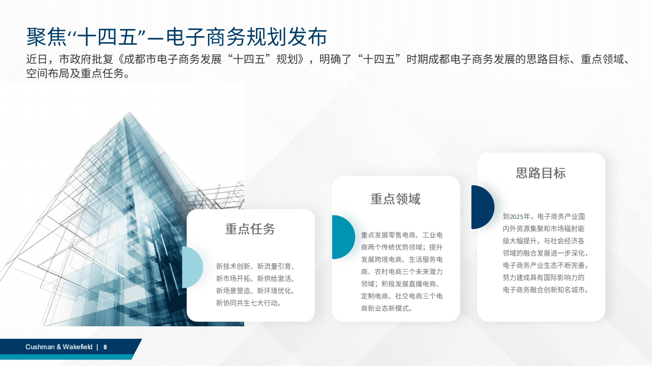 戴德梁行：2022年Q1成都商业地产市场回顾.pdf 第8页