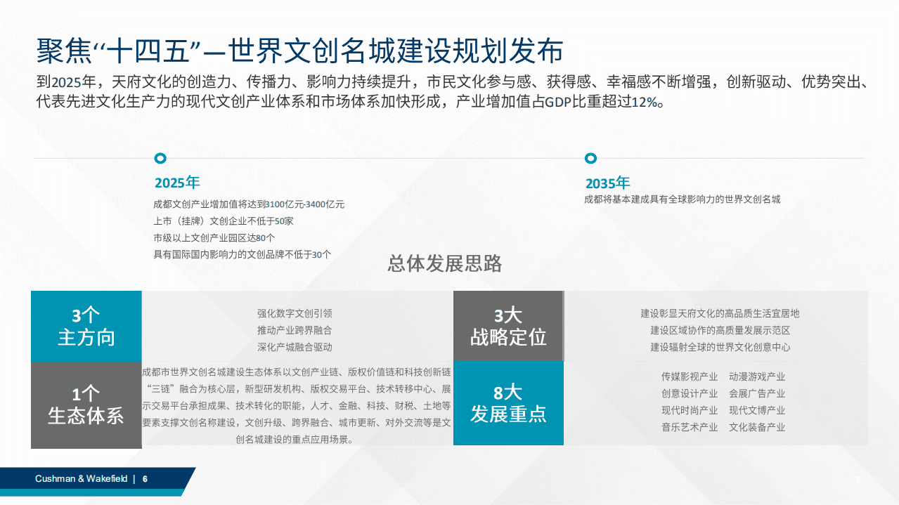 戴德梁行：2022年Q1成都商业地产市场回顾.pdf 第6页