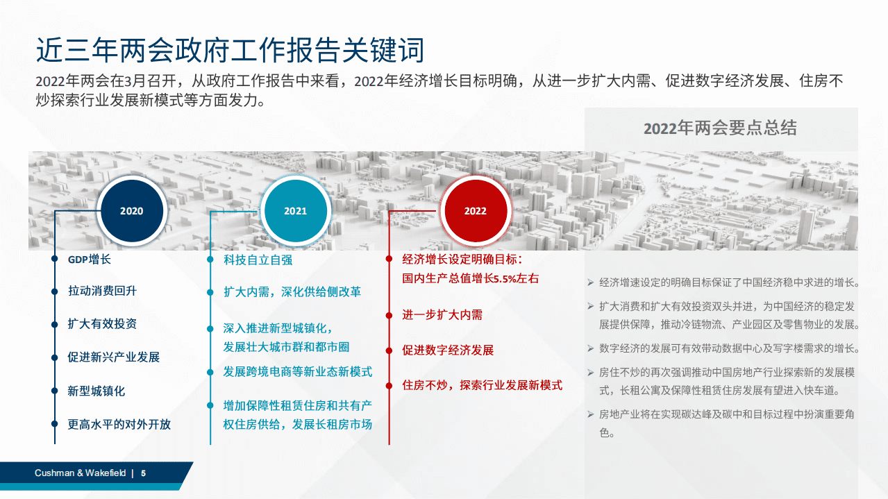 戴德梁行：2022年Q1成都商业地产市场回顾.pdf 第5页