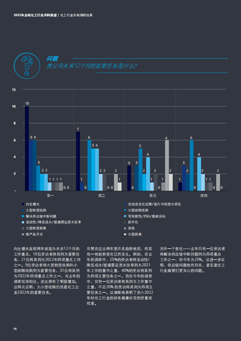2022年全球化工行业并购展望-德勤.pdf 第8页