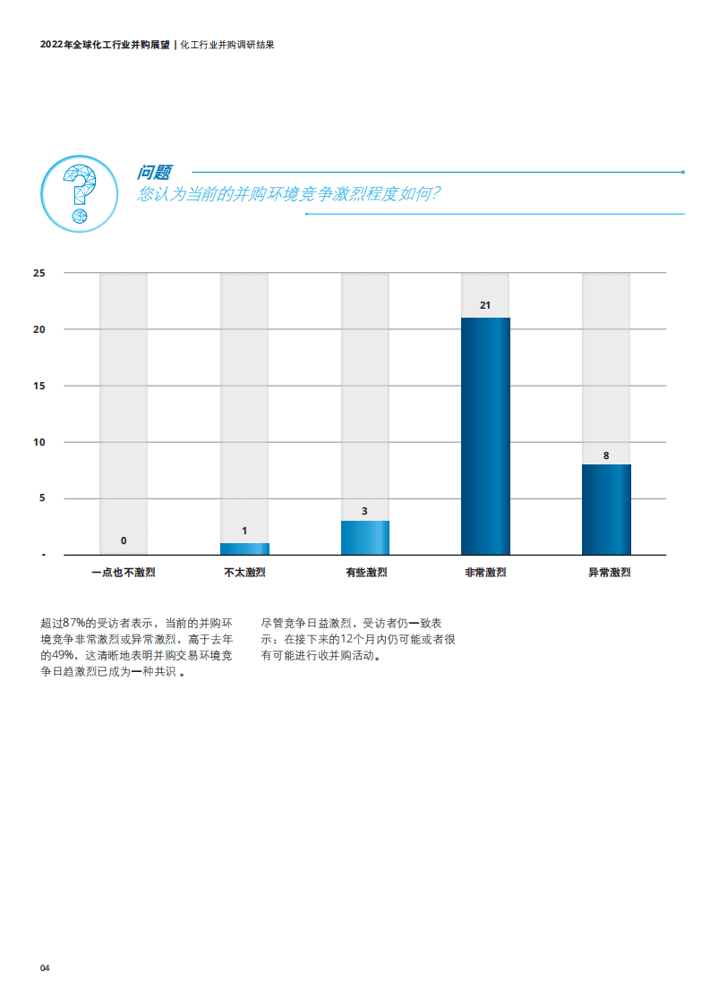 2022年全球化工行业并购展望-德勤.pdf 第6页