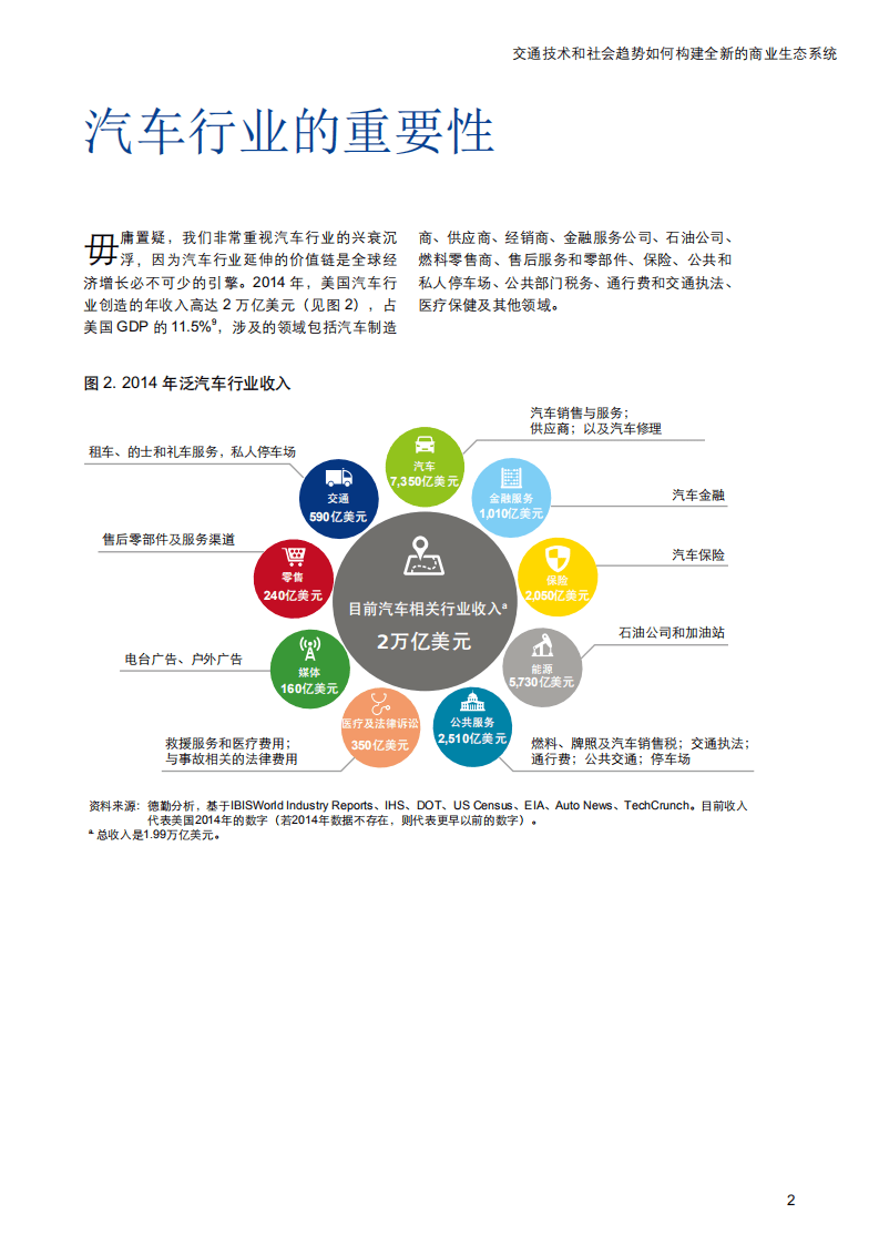德勤：2016未来汽车：交通技术和社会趋势如何构建全新的商业生态系统.pdf 第5页