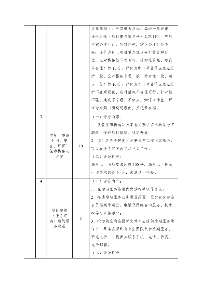 2022年深圳碳市场能力建设及发展服务.docx 第4页