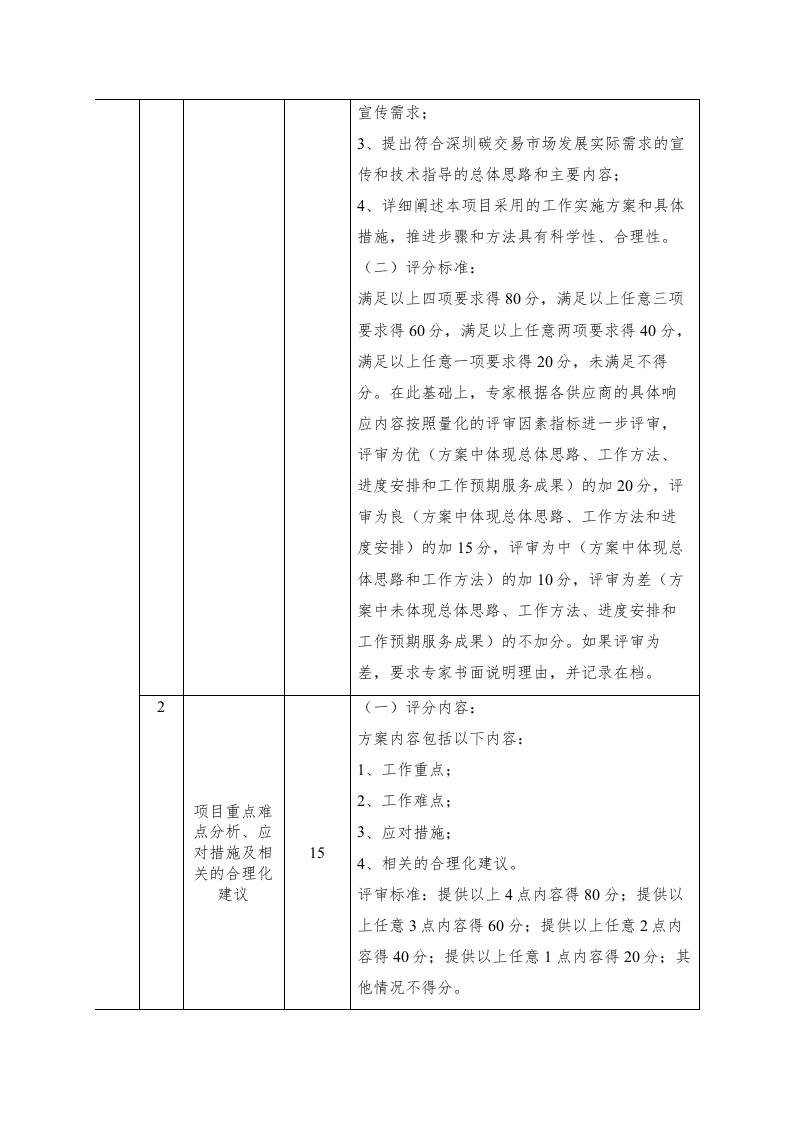 2022年深圳碳市场能力建设及发展服务.docx 第3页