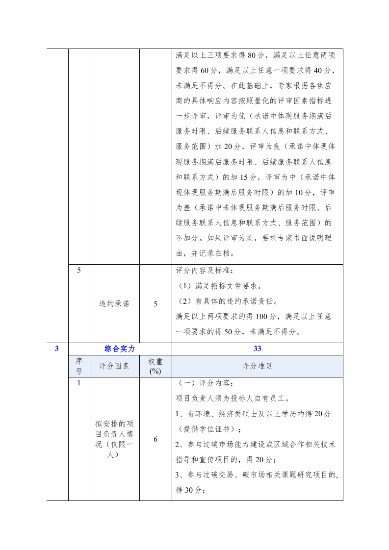 2022年深圳碳市场能力建设及发展服务.docx 第5页