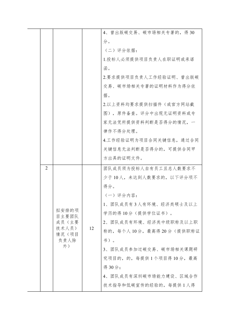 2022年深圳碳市场能力建设及发展服务.docx 第6页