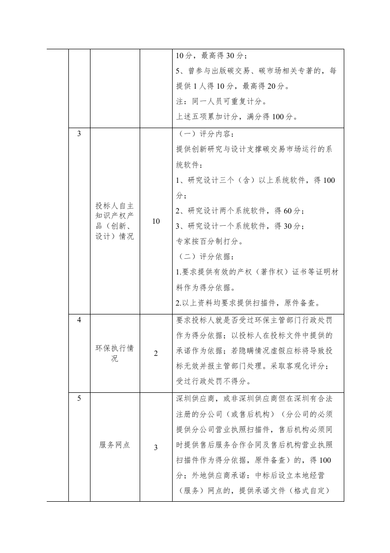 2022年深圳碳市场能力建设及发展服务.docx 第7页