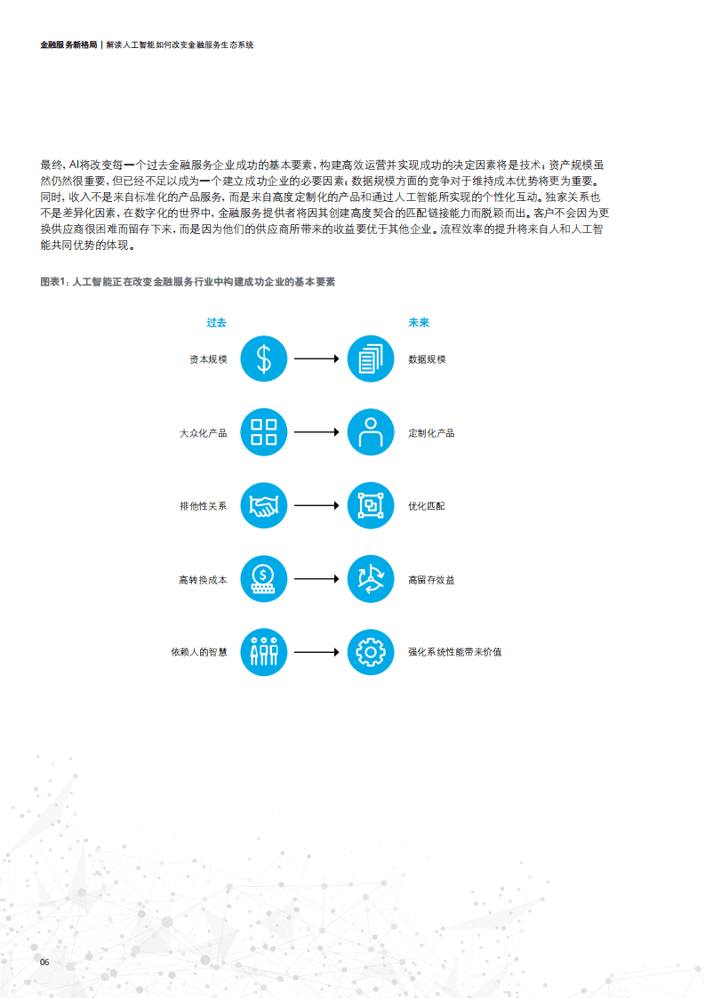 德勤：2019金融服务新格局：解读人工智能如何改变金融服务生态系统.pdf 第6页
