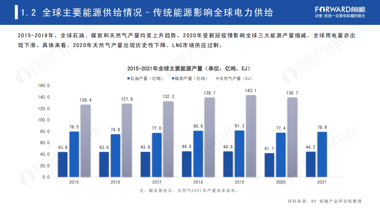2022年全球能源依存格局及趋势报告.pdf 第7页