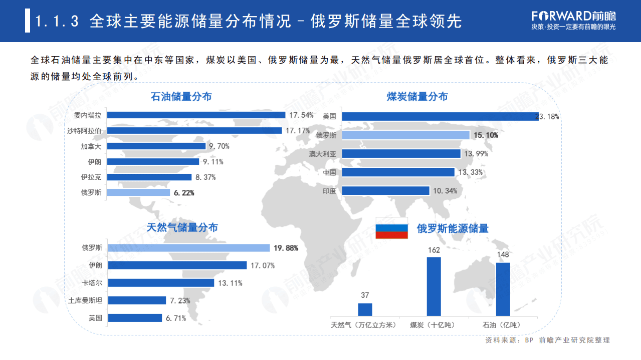 2022年全球能源依存格局及趋势报告.pdf 第6页