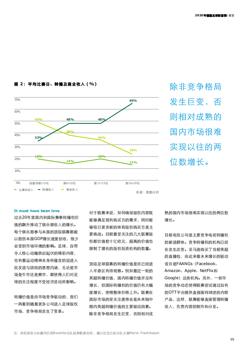 德勤：2020年德勤足球财富榜.pdf 第7页