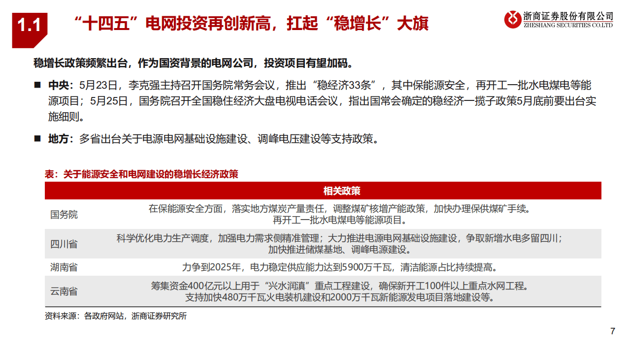 2022年下半年电力设备：唱响稳增长主旋律，新型电力建设拓增量-浙商证券.pdf 第7页