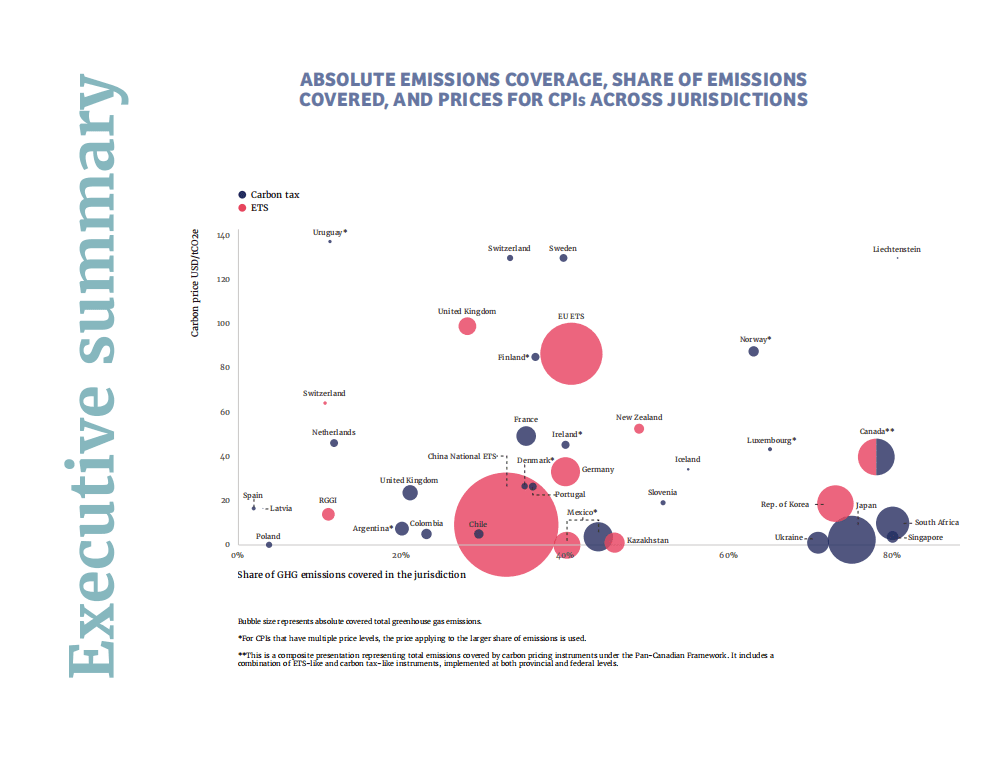 2022年碳定价的现状与趋势英文摘要.pdf 第5页