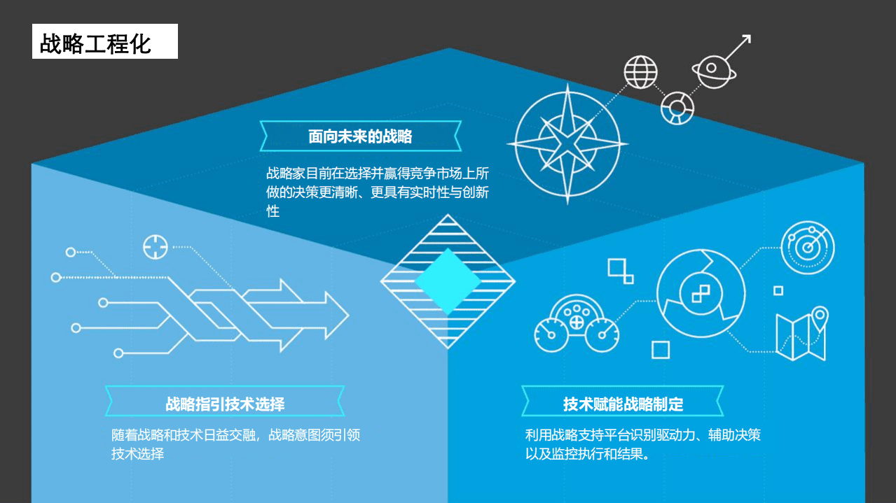 德勤：2021年信息技术全球趋势及如何加速企业数字化转型和产业互联网.pdf 第6页