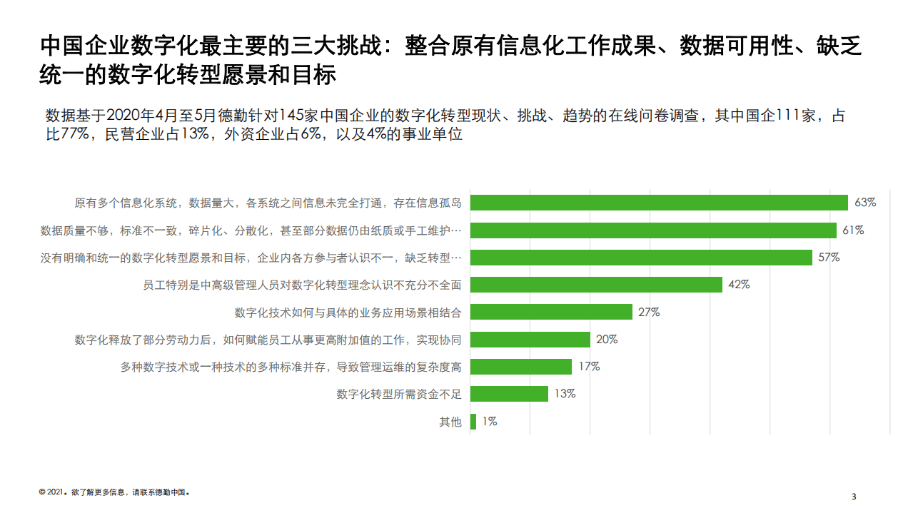 德勤：2021年信息技术全球趋势及如何加速企业数字化转型和产业互联网.pdf 第3页
