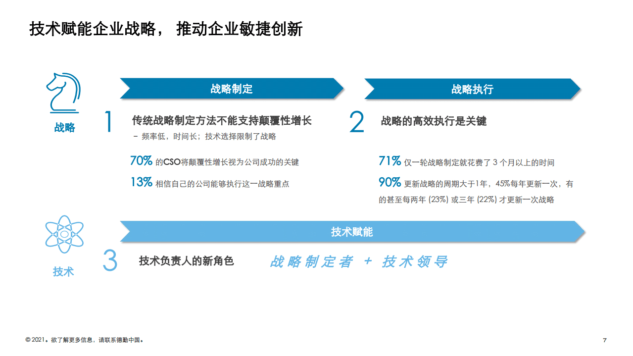 德勤：2021年信息技术全球趋势及如何加速企业数字化转型和产业互联网.pdf 第7页