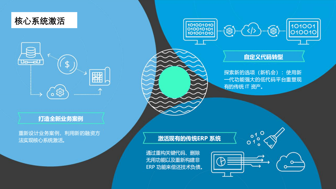 德勤：2021年信息技术全球趋势及如何加速企业数字化转型和产业互联网.pdf 第8页