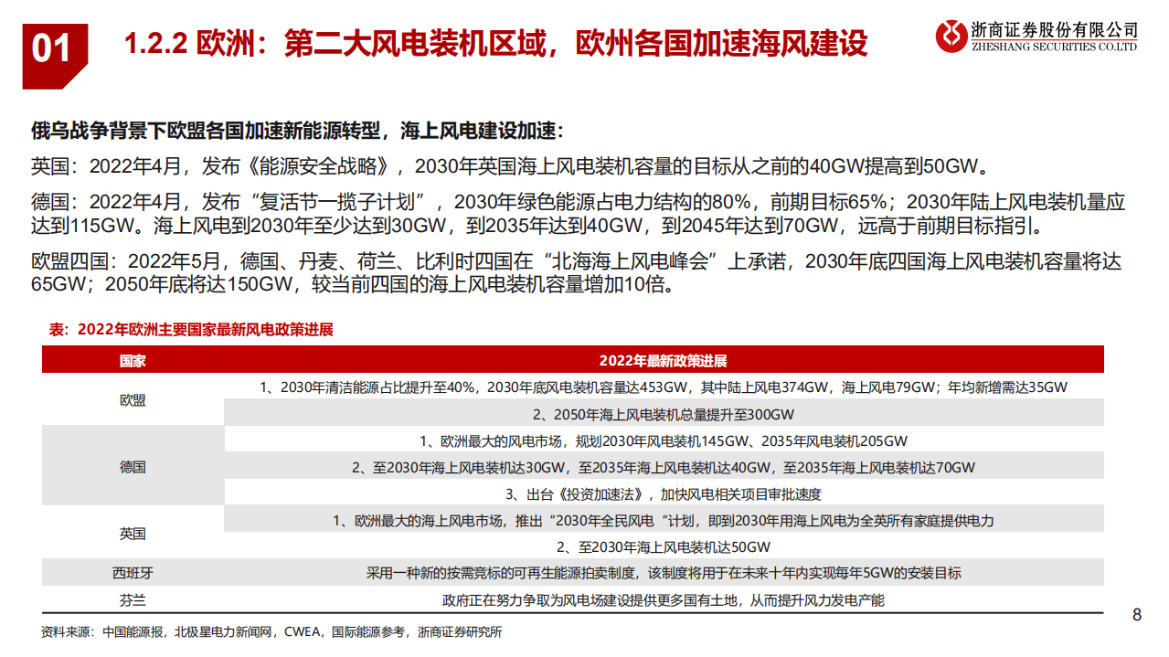 2022年下半年风电行业投资策略：海上风电全球趋势，大型化进程加速-浙商证券.pdf 第8页