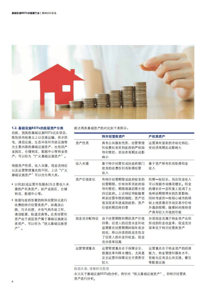 德勤：2022基础设施REITs对基建行业影响分析报告.pdf 第4页
