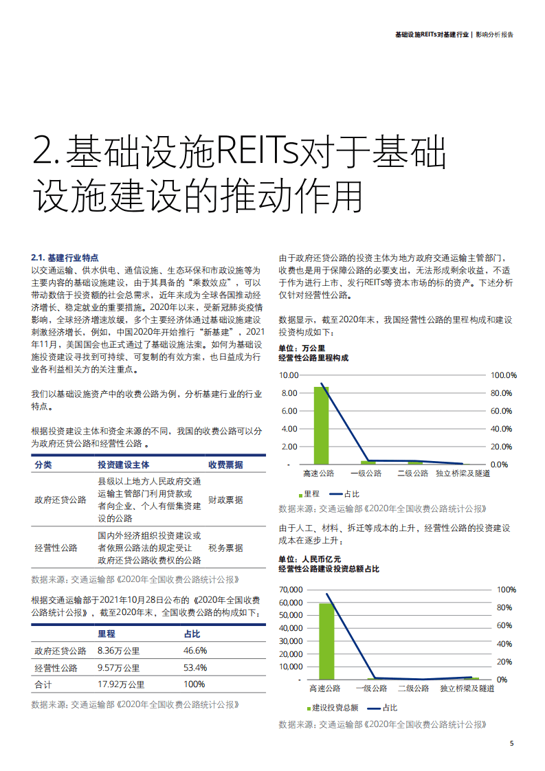 德勤：2022基础设施REITs对基建行业影响分析报告.pdf 第5页