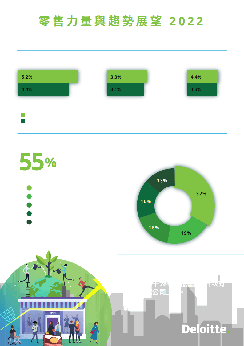 德勤：2022零售力量与趋势展望报告-零售市场中的韧性管理.pdf 第5页