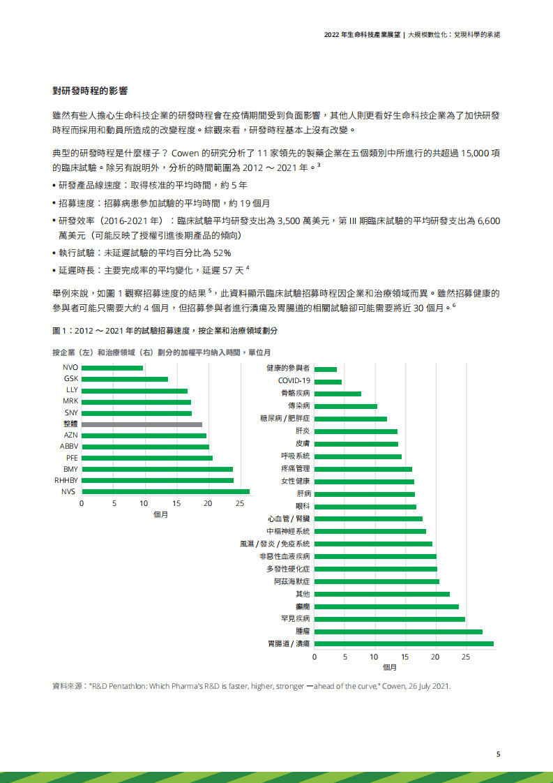 德勤：2022年生命科技产业展望报告.pdf 第5页