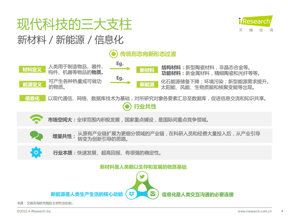 2022年中国可降解材料市场研究报告-艾瑞咨询.pdf 第4页