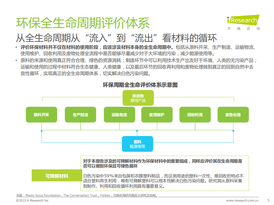 2022年中国可降解材料市场研究报告-艾瑞咨询.pdf 第5页