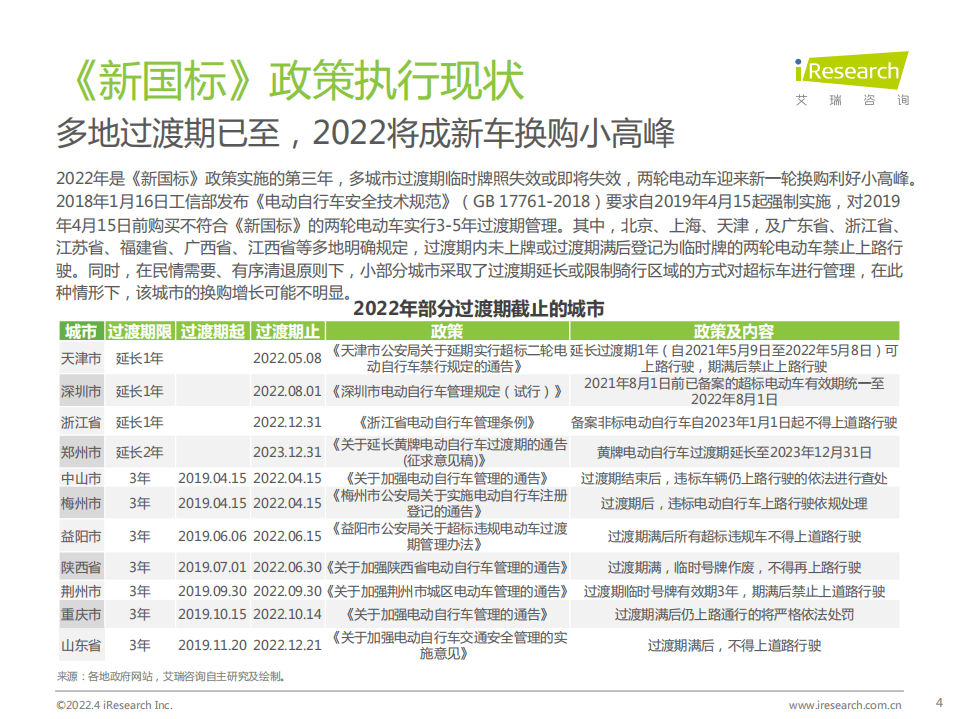 2022年中国两轮电动车行业白皮书-艾瑞咨询.pdf 第4页