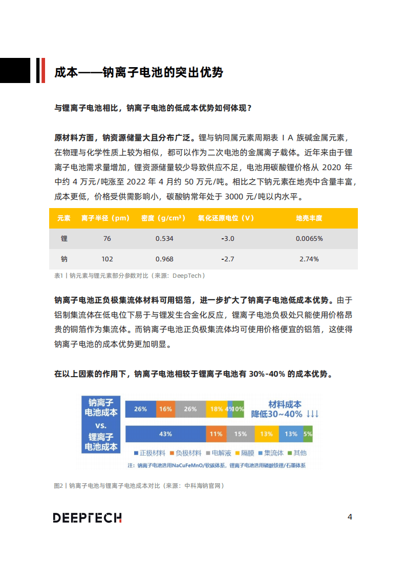 2022年中国钠离子电池技术及应用发展研究报告-DeepTech.pdf 第4页