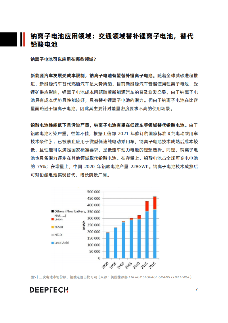 2022年中国钠离子电池技术及应用发展研究报告-DeepTech.pdf 第7页