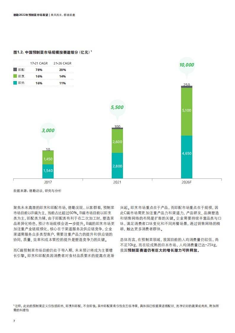 德勤：2022年预制菜市场展望报告.pdf 第8页