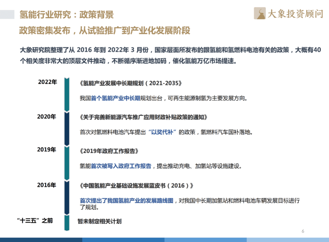 2022年中国氢能源产业战略发展报告-大象研究院.pdf 第7页