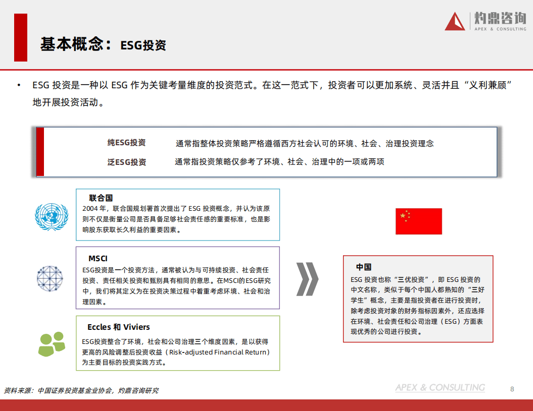2022年ESG发展白皮书-灼鼎咨询.pdf 第8页