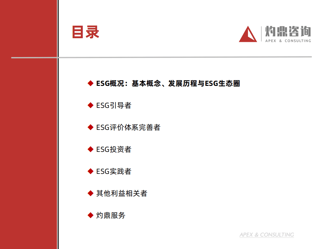 2022年ESG发展白皮书-灼鼎咨询.pdf 第6页