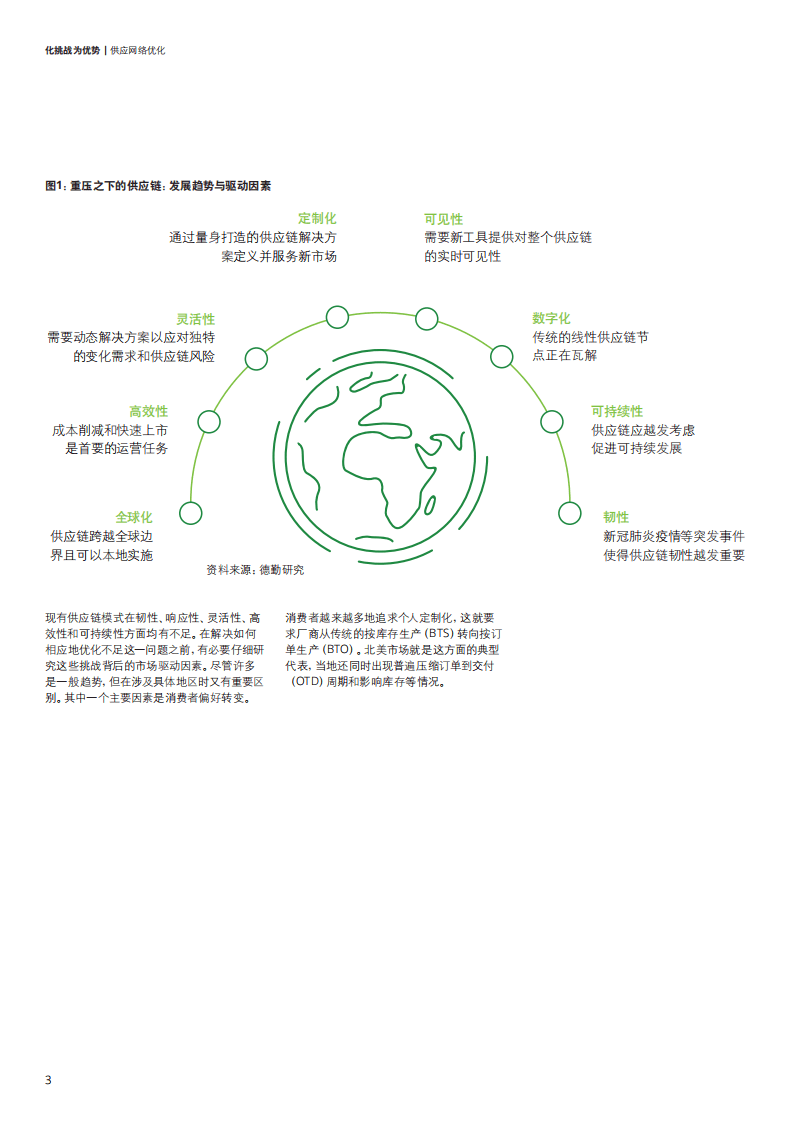 德勤：化挑战为成功：供应网络优化-采用创新网络设计原则解决供应链问题（2022）.pdf 第3页