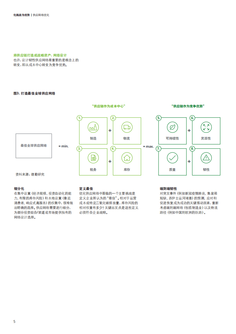 德勤：化挑战为成功：供应网络优化-采用创新网络设计原则解决供应链问题（2022）.pdf 第5页