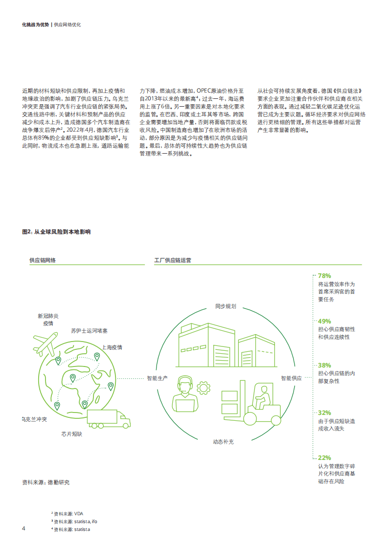 德勤：化挑战为成功：供应网络优化-采用创新网络设计原则解决供应链问题（2022）.pdf 第4页