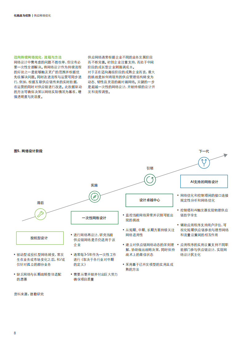 德勤：化挑战为成功：供应网络优化-采用创新网络设计原则解决供应链问题（2022）.pdf 第8页