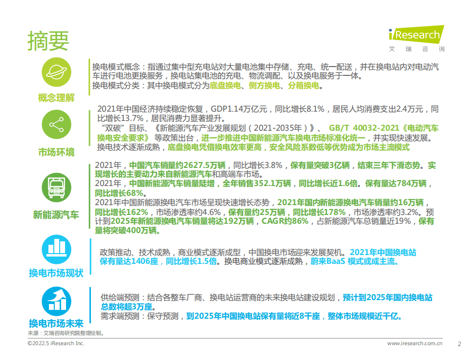 2022年中国新能源汽车换电市场研究报告-艾瑞咨询.pdf 第2页