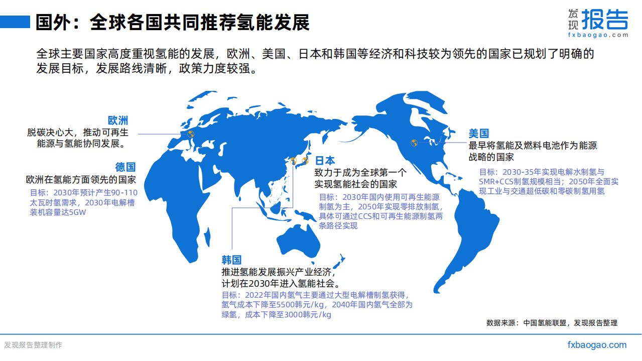 2022氢能源行业研究报告.pdf 第5页