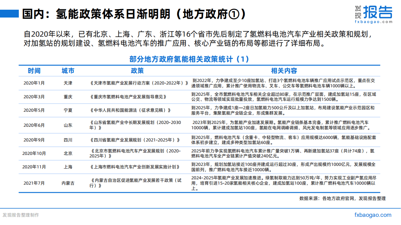 2022氢能源行业研究报告.pdf 第7页