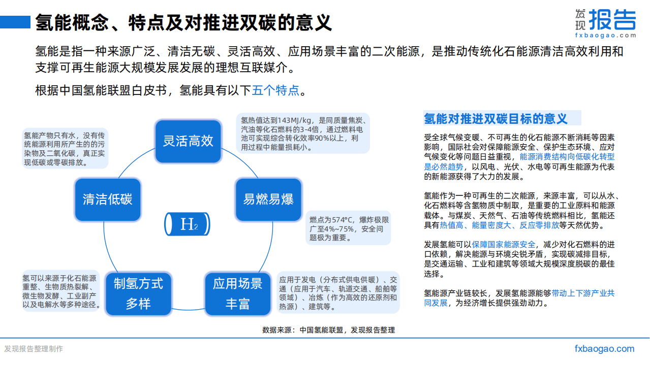 2022氢能源行业研究报告.pdf 第4页