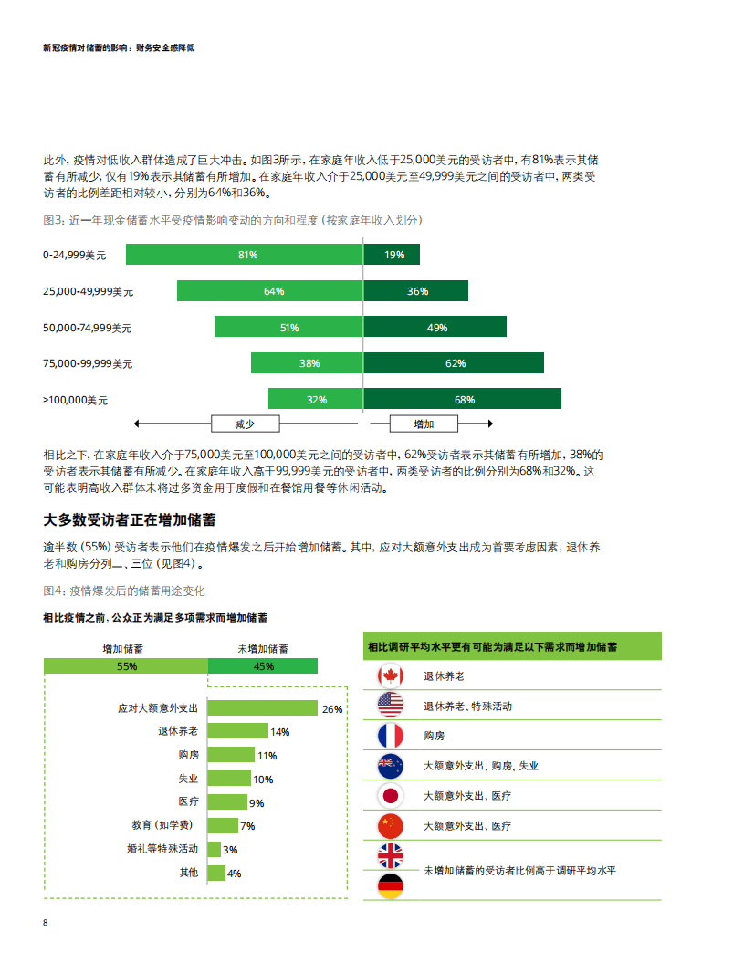 德勤：新冠疫情对储蓄的影响：财务安全感降低（2022）.pdf 第8页
