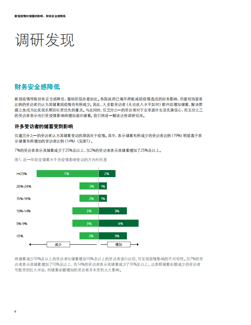 德勤：新冠疫情对储蓄的影响：财务安全感降低（2022）.pdf 第6页