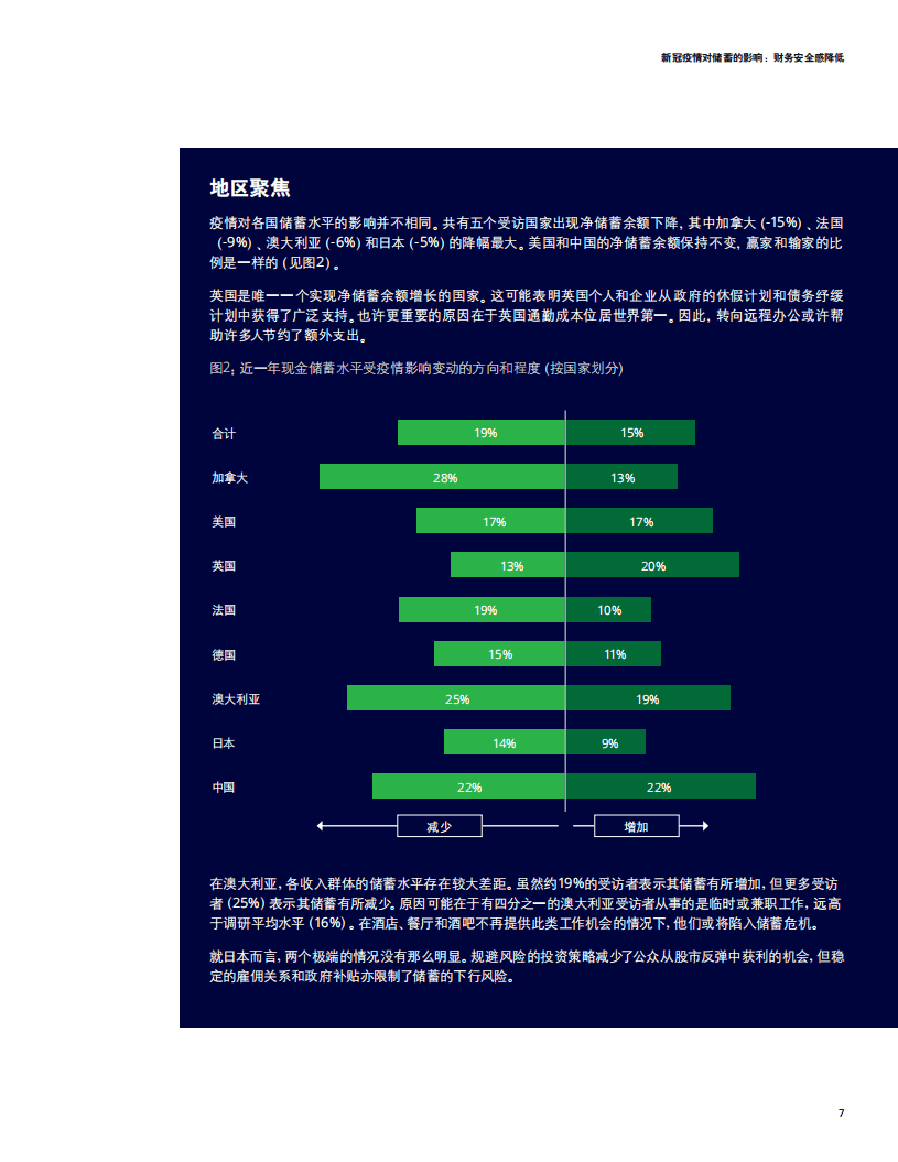 德勤：新冠疫情对储蓄的影响：财务安全感降低（2022）.pdf 第7页