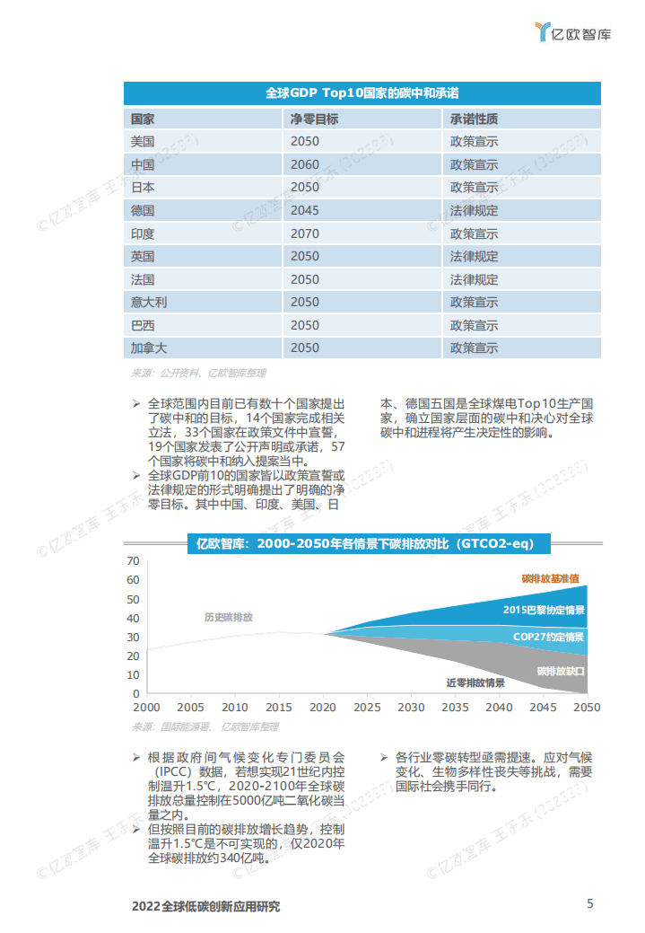 2022全球低碳创新应用报告.pdf 第5页