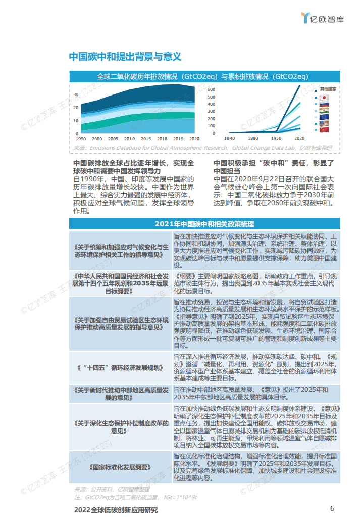 2022全球低碳创新应用报告.pdf 第6页