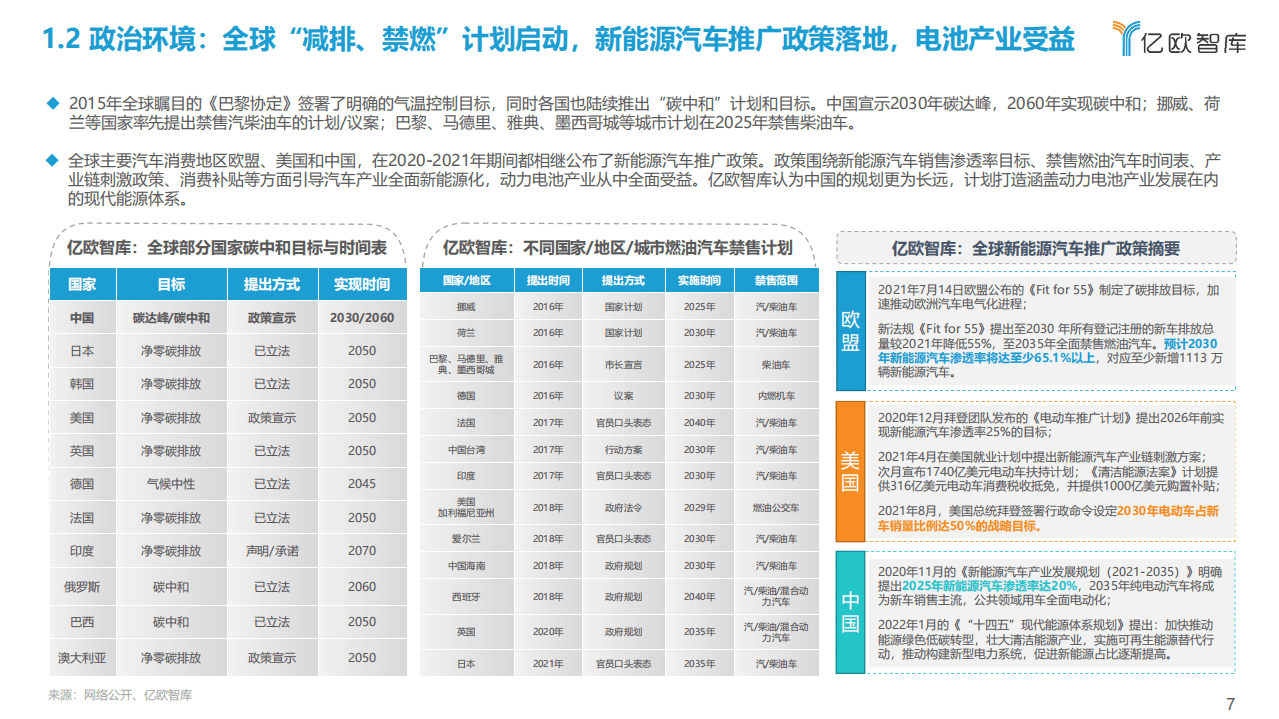 2022全球新能源汽车动力电池发展研究-亿欧智库.pdf 第7页