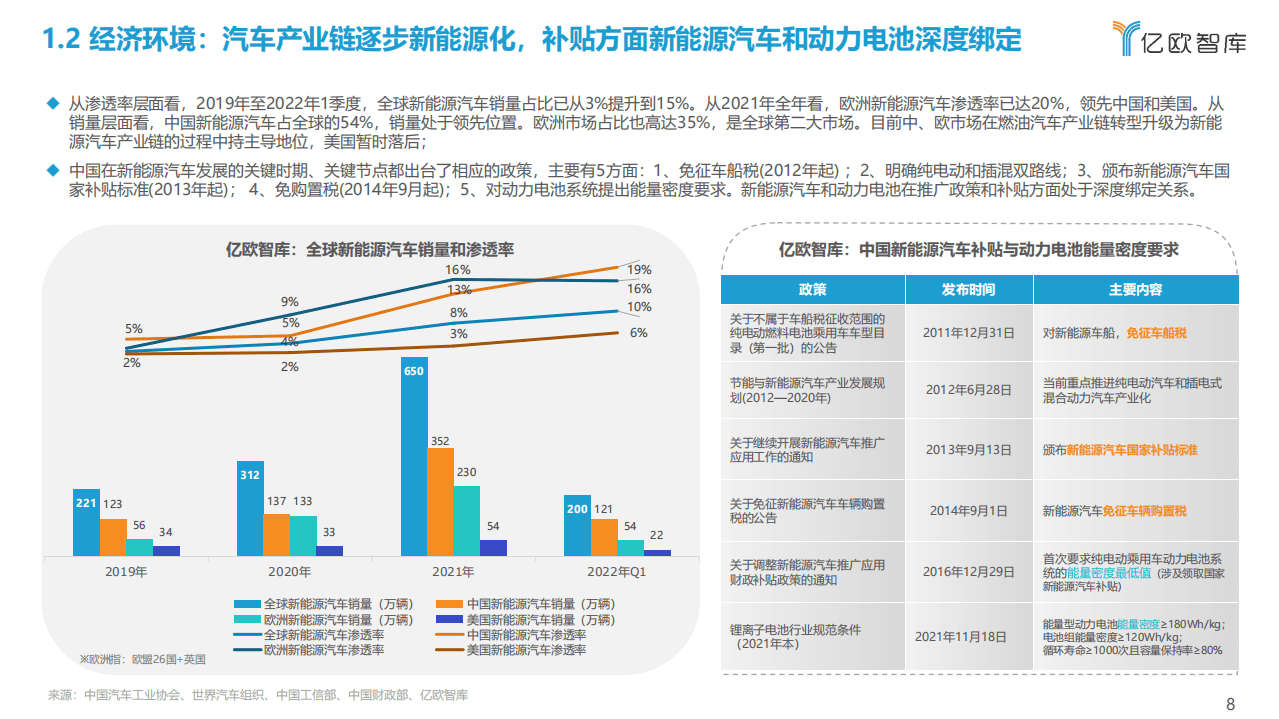 2022全球新能源汽车动力电池发展研究-亿欧智库.pdf 第8页